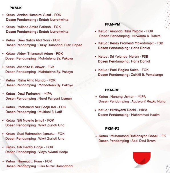 19 Tim Program Kreativitas Mahasiswa UNG Lolos Pendanaan Tahun 2024 ...
