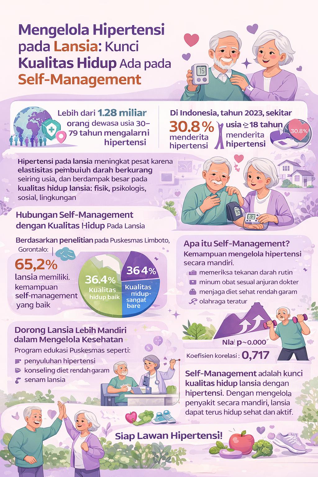 Mengelola Hipertensi pada Lansia, Kunci Kualitas Hidup Ada pada Self-Management
