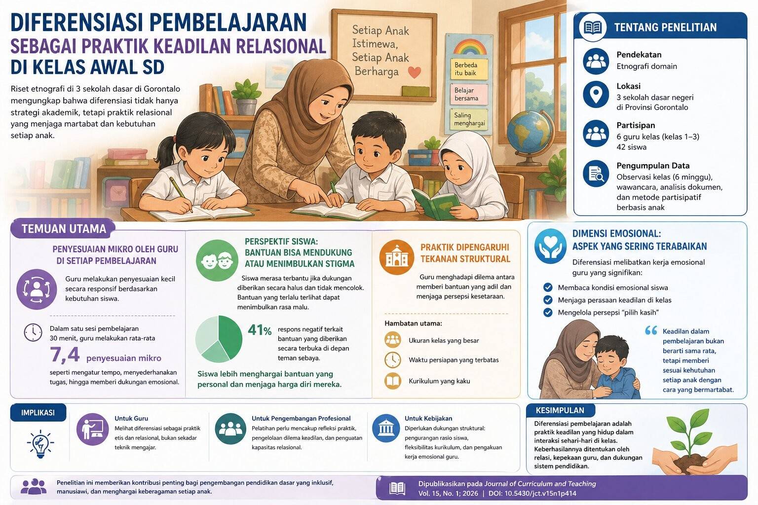Riset Peneliti UNG Ungkap Diferensiasi Pembelajaran sebagai Praktik Keadilan Relasional di Kelas Awal SD
