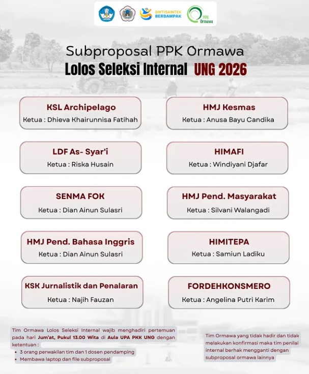 Pengumuman, Hasil Seleksi Internal PPK Ormawa UNG 2026