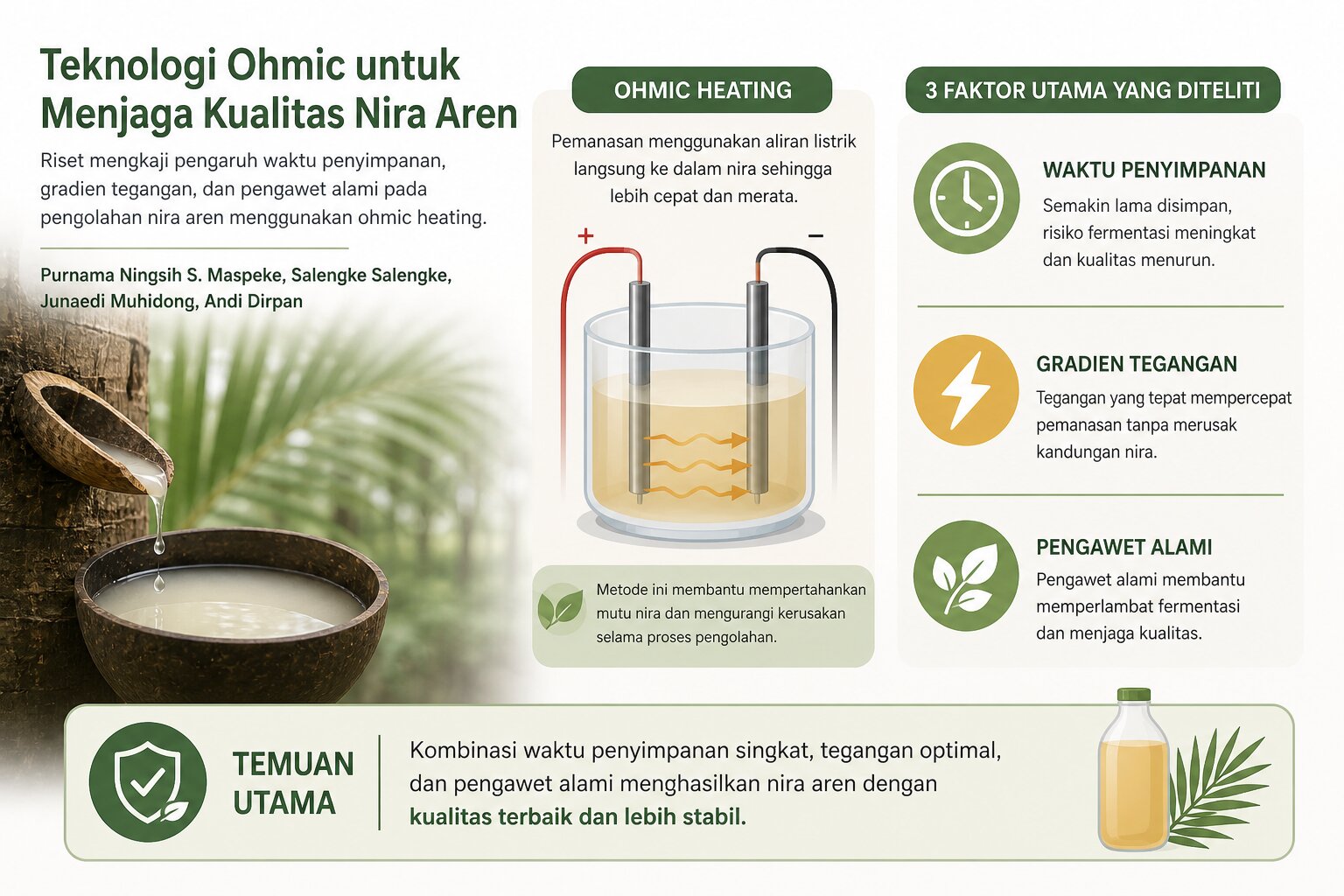 Teknologi Ohmic untuk Nira Aren: Riset Ungkap Pengaruh Penyimpanan, Tegangan, dan Pengawet Alami