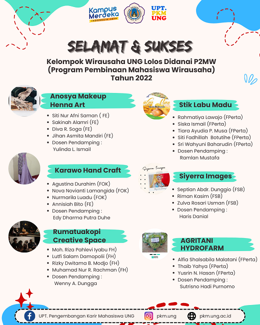 6 Kelompok Wirausaha UNG Berhasil Lolos Didanai Pada Program P2MW