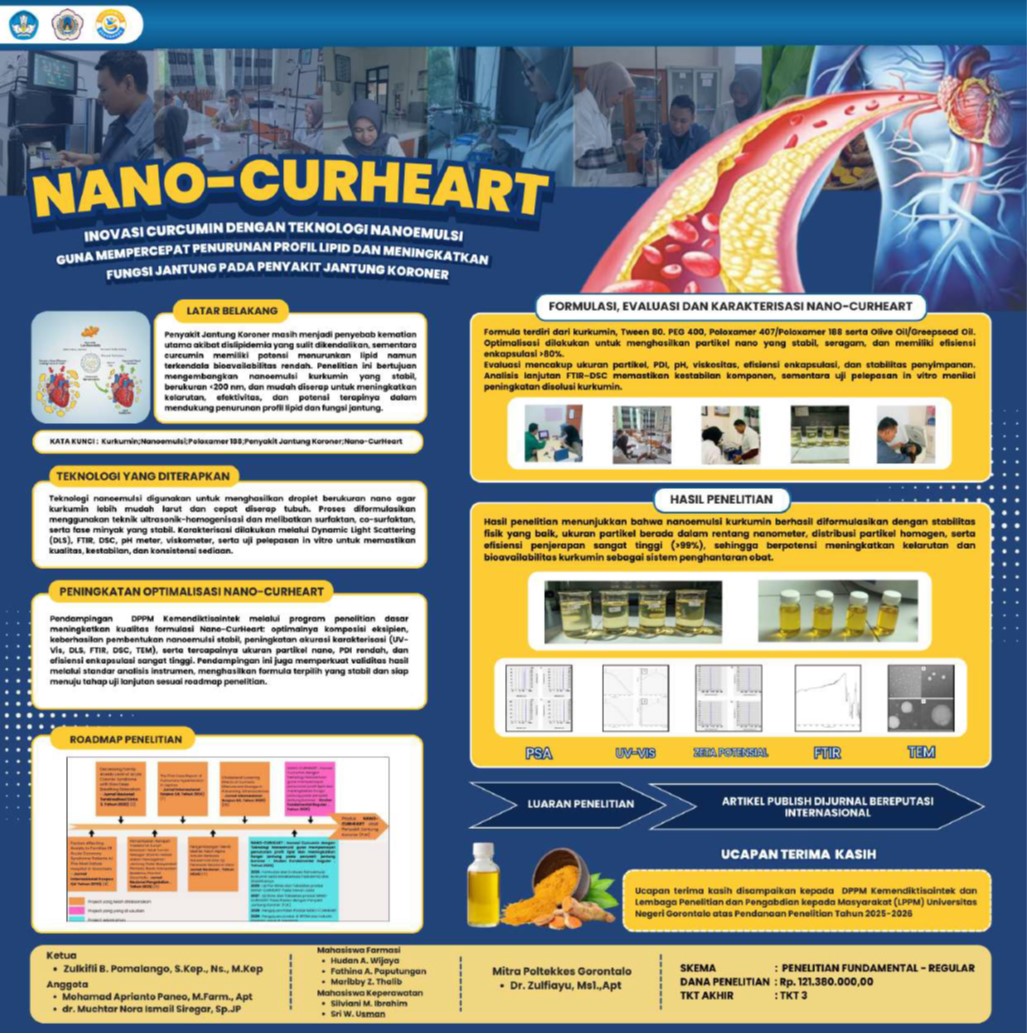 Nano-Curheart, Inovasi Nanoemulsi Kurkumin dari UNG untuk Terapi Penyakit Jantung Koroner