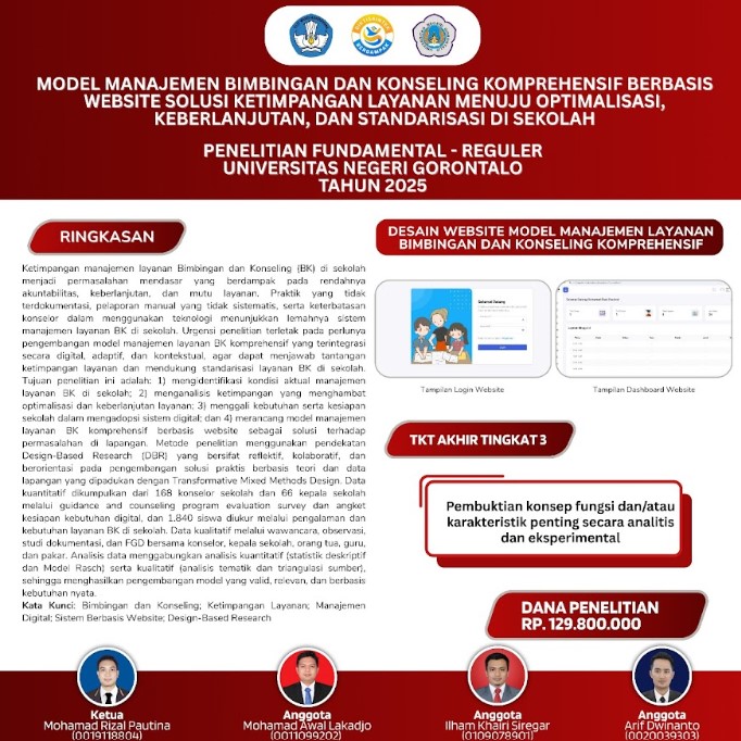 Perkuat Layanan Bimbingan Konseling di Sekolah, Peneliti UNG Kembangkan Model Manajemen Layanan Berbasis Online