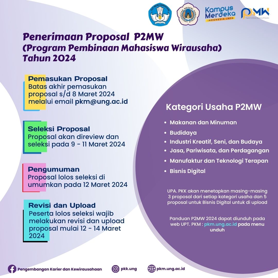 Time Line Penerimaan Proposal P2MW Tahun 2024