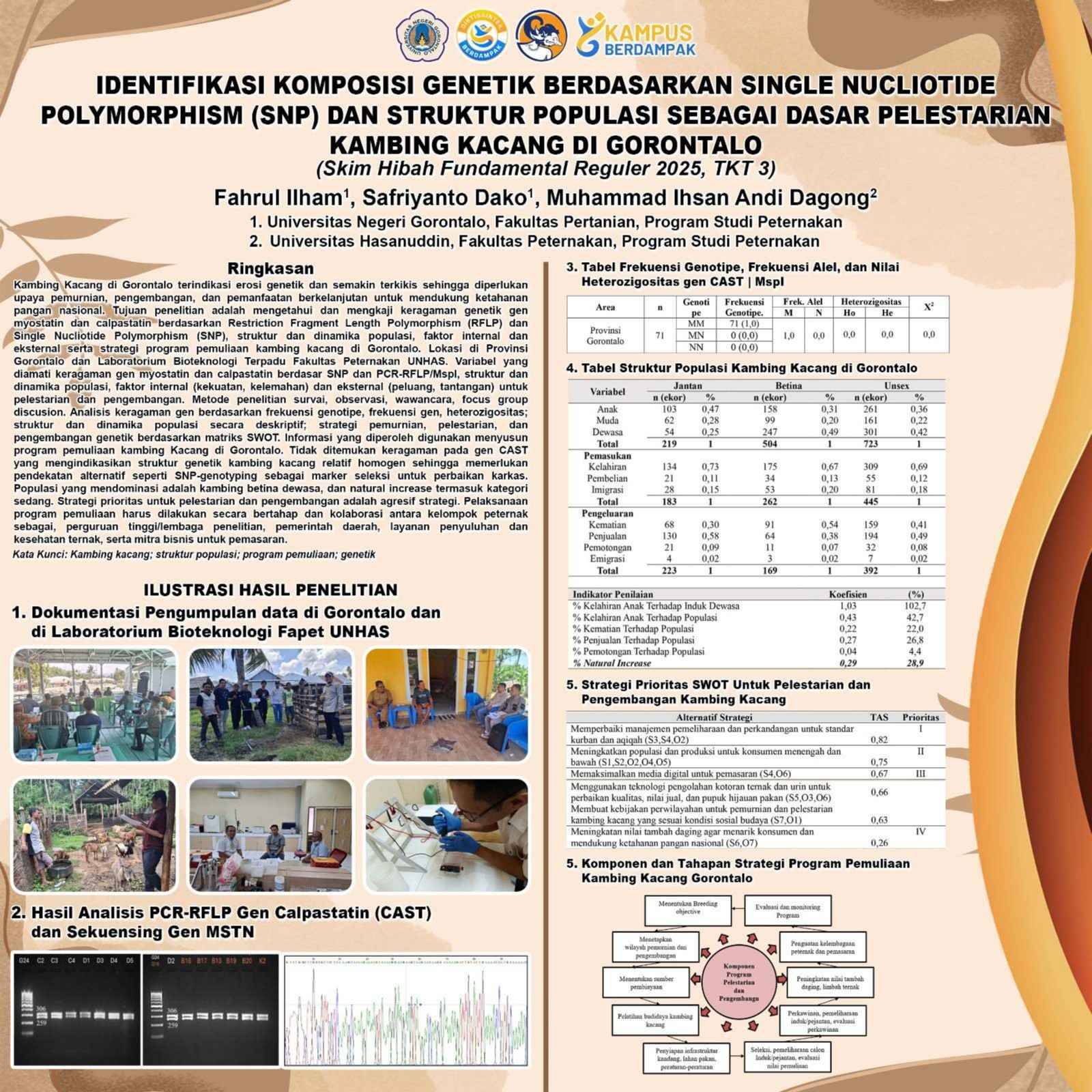 Identifikasi Keragaman Genetik Kambing Kacang di Gorontalo sebagai Dasar Strategi Pelestarian