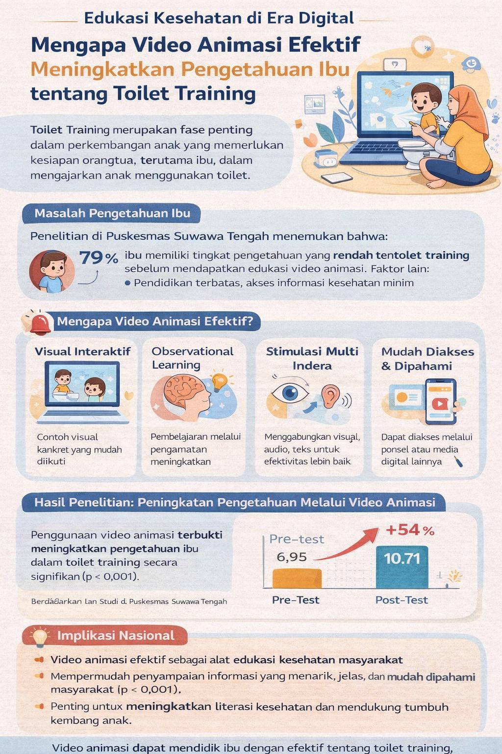 Edukasi Kesehatan di Era Digital, Mengapa Video Animasi Efektif Meningkatkan Pengetahuan Ibu tentang Toilet Training untuk Anak Balita