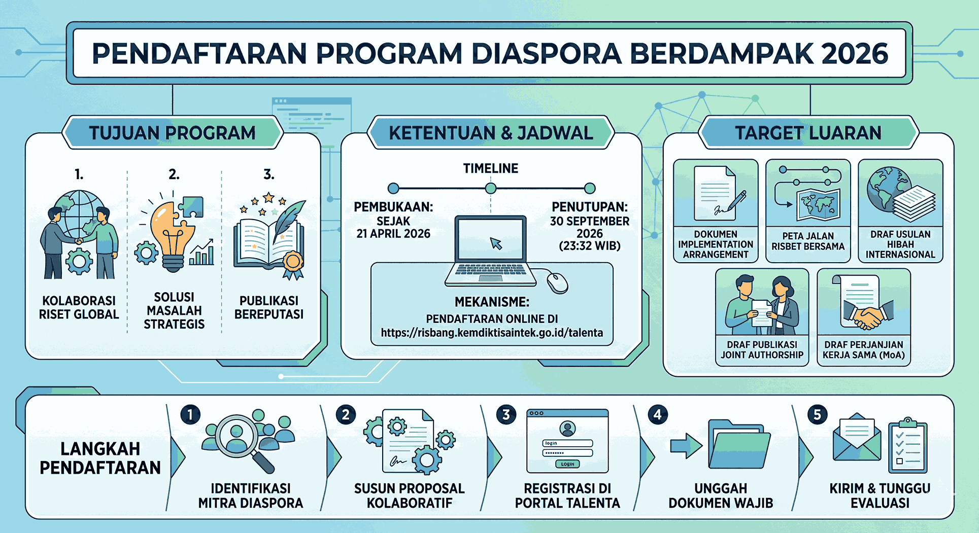 Tingkatkan Daya Saing Riset Nasional, UNG Ajak Peneliti Ikuti Program Diaspora Berdampak