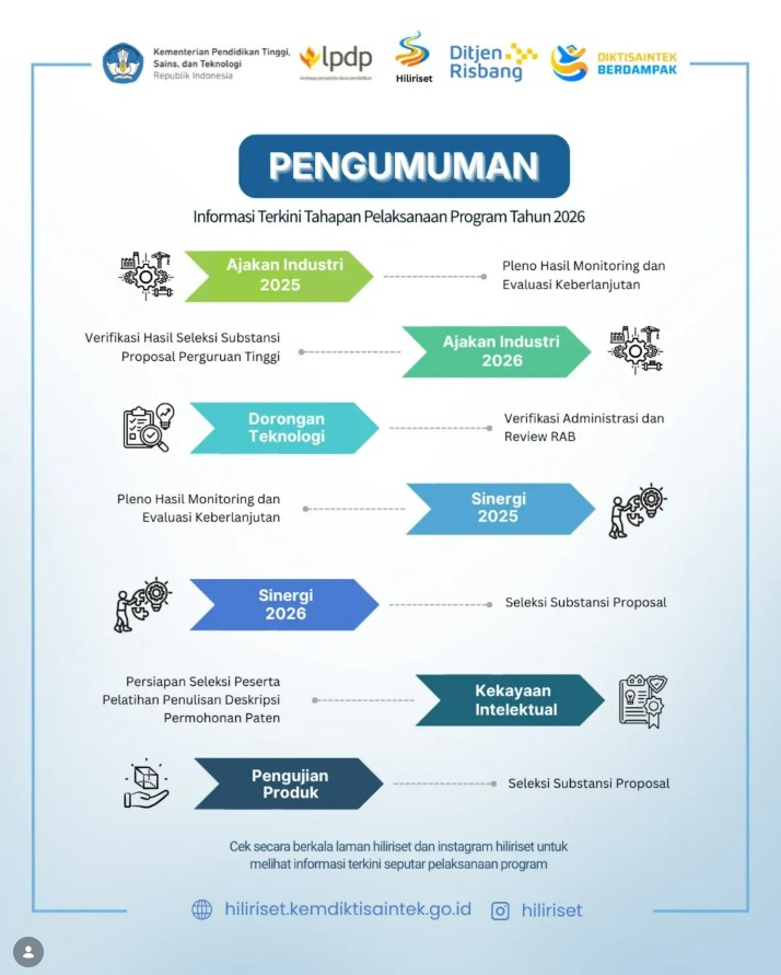 Informasi Terkini Tahapan Pelaksanaan Program Penelitian Tahun 2026