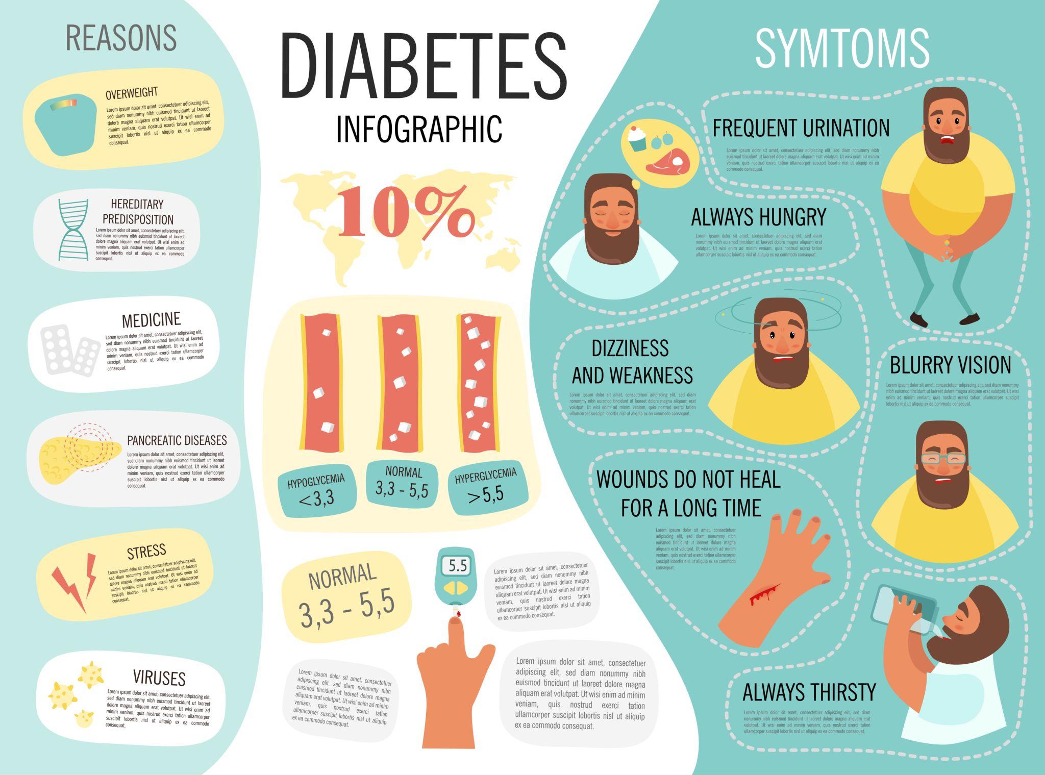 Pengetahuan Pasien Diabetes, Kunci Mencegah Komplikasi yang Lebih Berat
