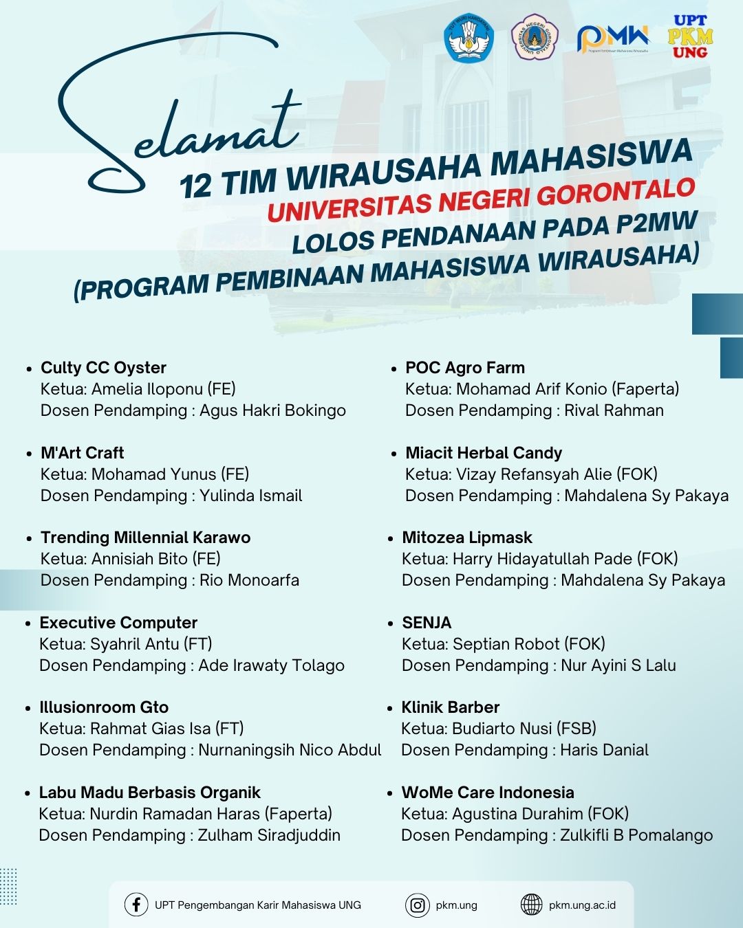 12 Tim Wirausaha Mahasiswa Lolos Pendanaan Pada P2MW 2023 | UNIVERSITAS ...