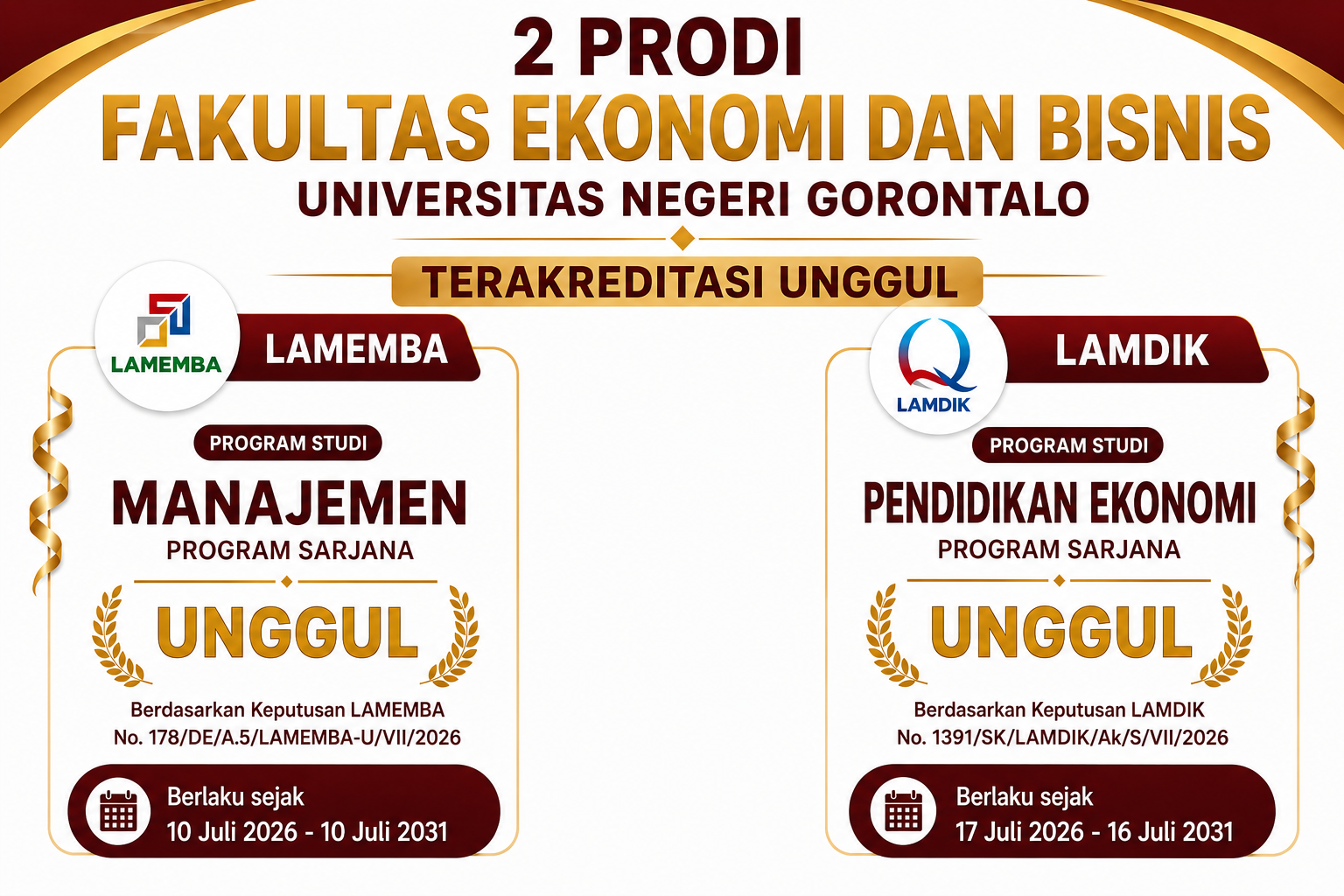 Dua Prodi FEB UNG Raih Akreditasi Unggul, Tegaskan Komitmen pada Pendidikan Berkualitas