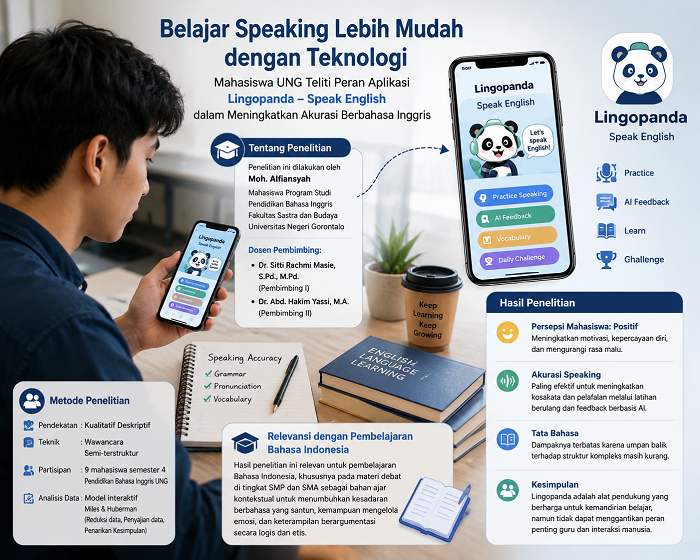 Dari Genggaman ke Kemampuan Berbicara, Mahasiswa UNG Teliti Peran Aplikasi Lingopanda dalam Meningkatkan Akurasi Berbahasa Inggris