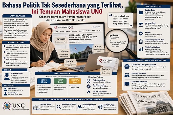 Penelitian Mahasiswa FSB Ungkap Bahasa Politik Tak Sesederhana yang Terlihat