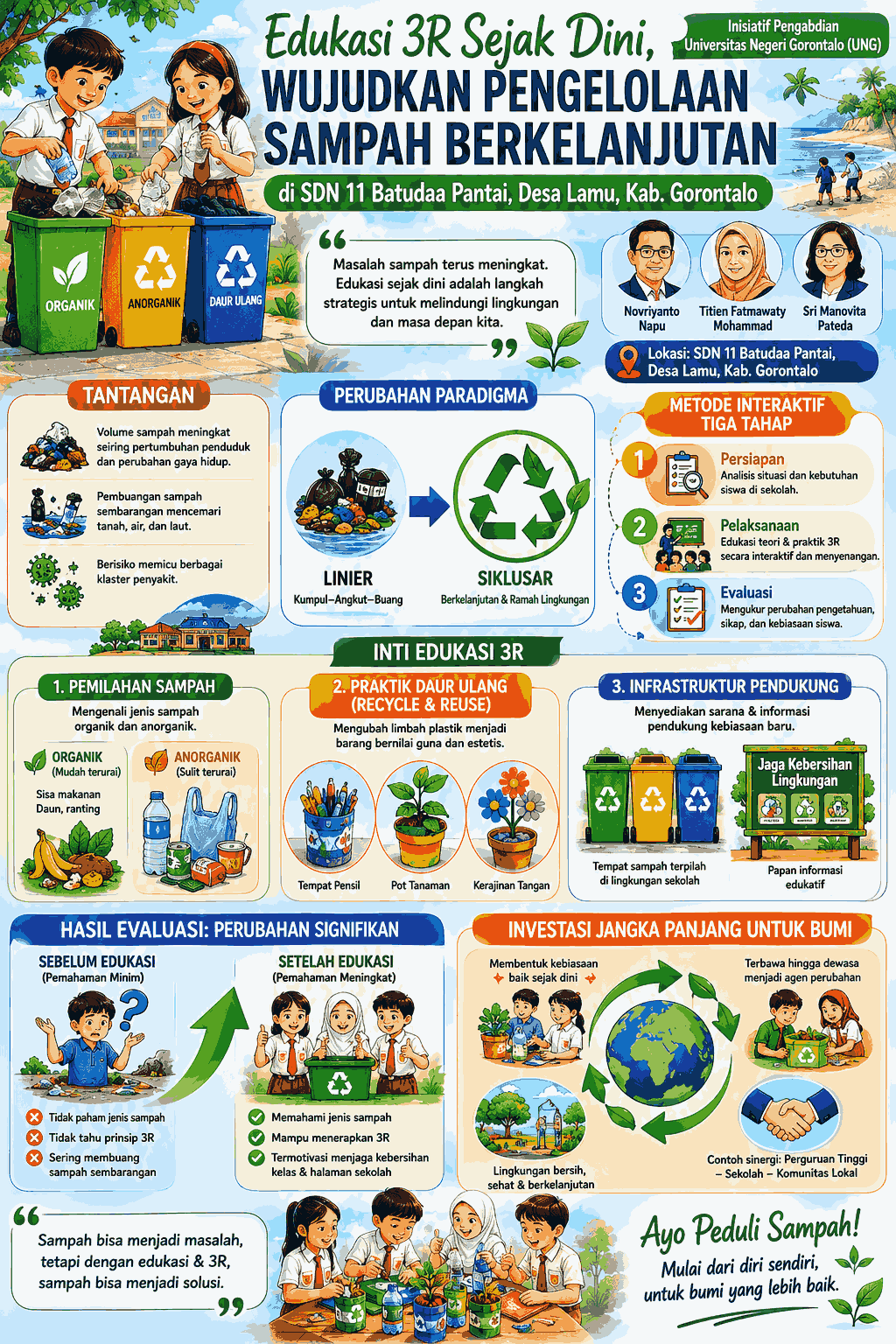 Mengatasi Krisis Sampah Nasional, Edukasi Pengelolaan Sampah Berkelanjutan Berbasis 3R Sejak Usia Dini