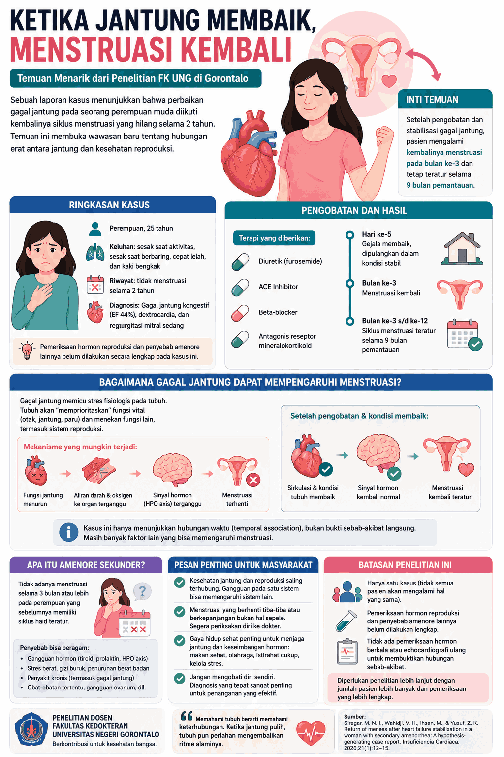 Ketika Jantung Membaik, Menstruasi Kembali: Pelajaran Penting tentang Hubungan Jantung dan Kesehatan Perempuan