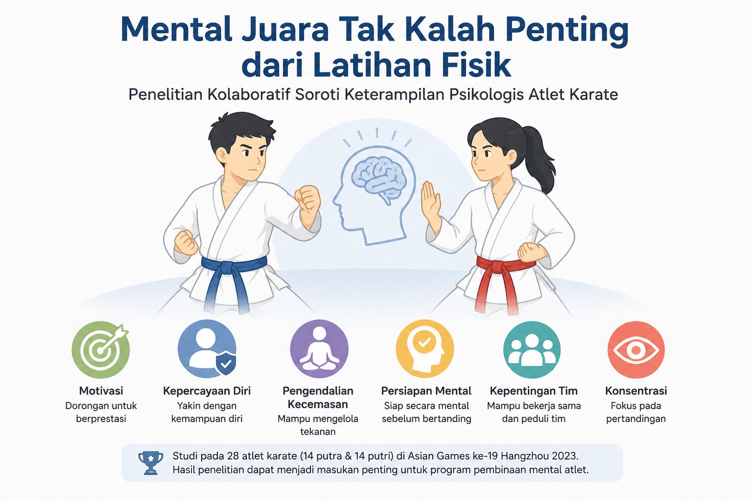Mental Juara Tak Kalah Penting dari Latihan Fisik: Penelitian Kolaboratif Soroti Keterampilan Psikologis Atlet Karate
