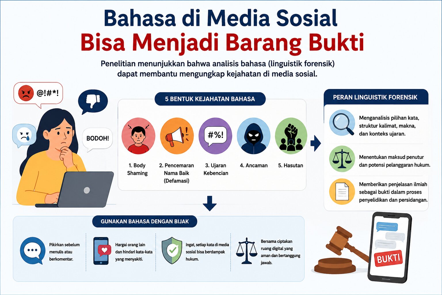 Bahasa di Media Sosial Bisa Menjadi Barang Bukti, Peneliti UNG Ungkap Peran Linguistik Forensik dalam Investigasi Kejahatan Digital